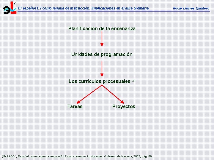 El español L 2 como lengua de instrucción: implicaciones en el aula ordinaria. Planificación El español L 2 como lengua de instrucción: implicaciones en el aula ordinaria. Planificación