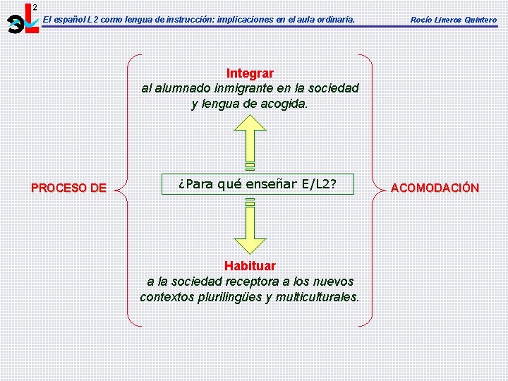 El español L 2 como lengua de instrucción: implicaciones en el aula ordinaria. Rocío El español L 2 como lengua de instrucción: implicaciones en el aula ordinaria. Rocío