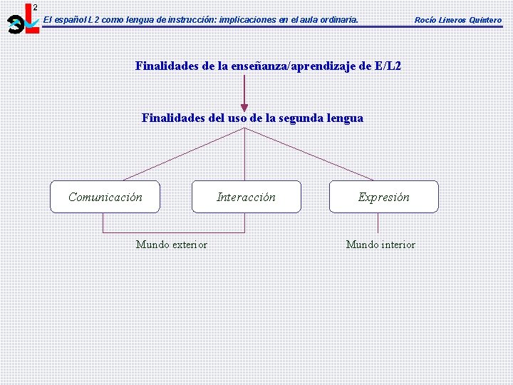El español L 2 como lengua de instrucción: implicaciones en el aula ordinaria. Rocío El español L 2 como lengua de instrucción: implicaciones en el aula ordinaria. Rocío