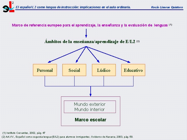El español L 2 como lengua de instrucción: implicaciones en el aula ordinaria. Rocío El español L 2 como lengua de instrucción: implicaciones en el aula ordinaria. Rocío