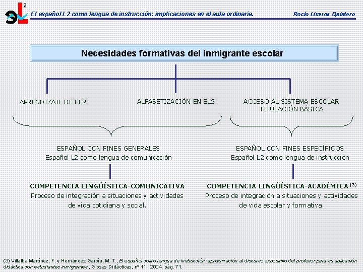 El español L 2 como lengua de instrucción: implicaciones en el aula ordinaria. Rocío El español L 2 como lengua de instrucción: implicaciones en el aula ordinaria. Rocío