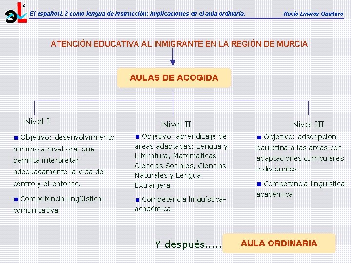El español L 2 como lengua de instrucción: implicaciones en el aula ordinaria. Rocío El español L 2 como lengua de instrucción: implicaciones en el aula ordinaria. Rocío