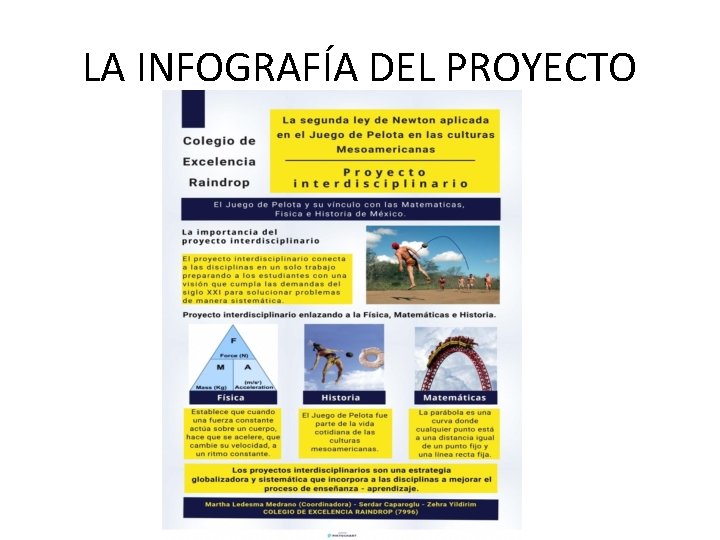 LA INFOGRAFÍA DEL PROYECTO 