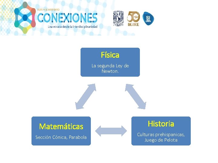 Física La segunda Ley de Newton. Matemáticas Sección Cónica, Parabola Historia Culturas prehispanicas, Juego