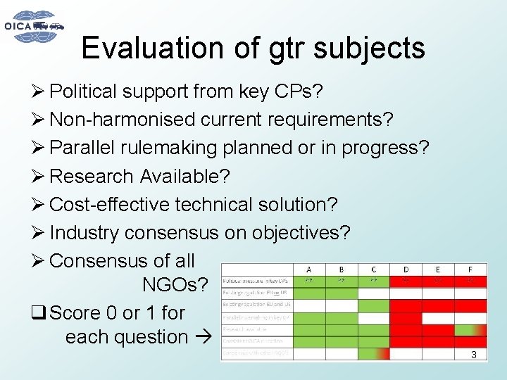 Evaluation of gtr subjects Ø Political support from key CPs? Ø Non-harmonised current requirements?