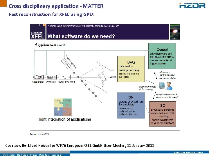 Cross disciplinary application - MATTER Fast reconstruction for XFEL using GPU: Courtesy: Burkhard Heisen