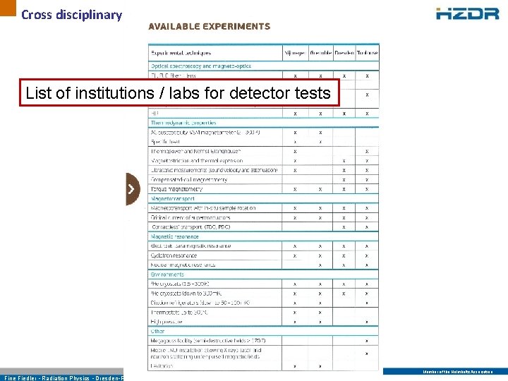 Cross disciplinary application - Leaflet List of institutions / labs for detector tests Member