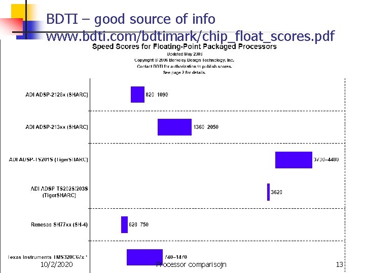 BDTI – good source of info www. bdti. com/bdtimark/chip_float_scores. pdf 10/2/2020 Processor comparisojn 13