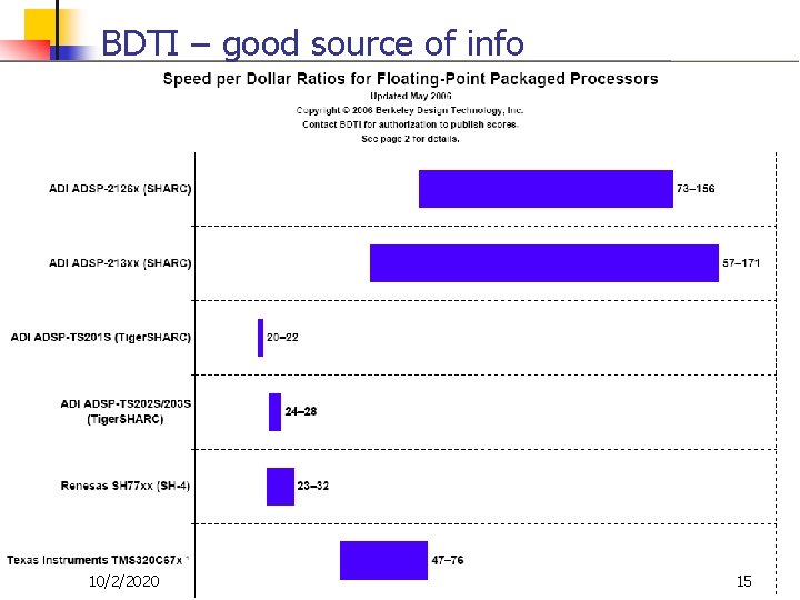 BDTI – good source of info 10/2/2020 15 