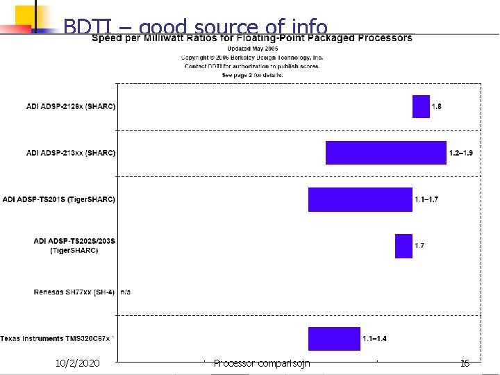 BDTI – good source of info 10/2/2020 Processor comparisojn 16 