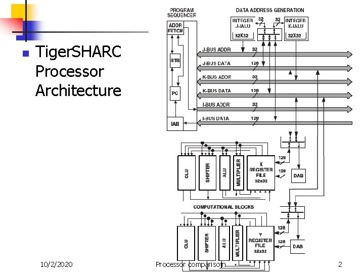 n Tiger. SHARC Processor Architecture 10/2/2020 Processor comparisojn 2 