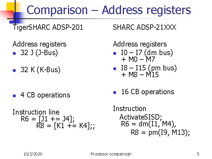 Comparison – Address registers Tiger. SHARC ADSP-201 SHARC ADSP-21 XXX Address registers n 32