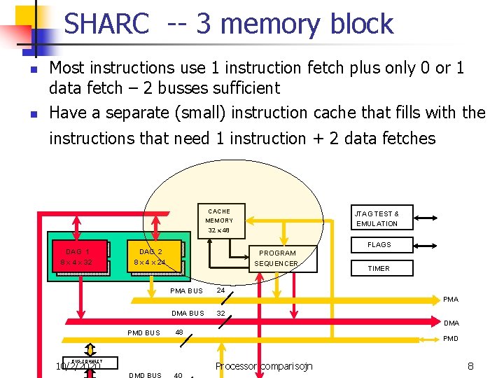 SHARC -- 3 memory block n n Most instructions use 1 instruction fetch plus