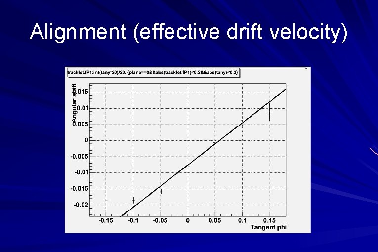 Alignment (effective drift velocity) 