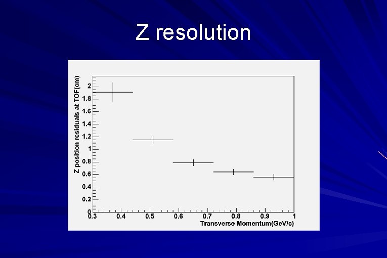 Z resolution 