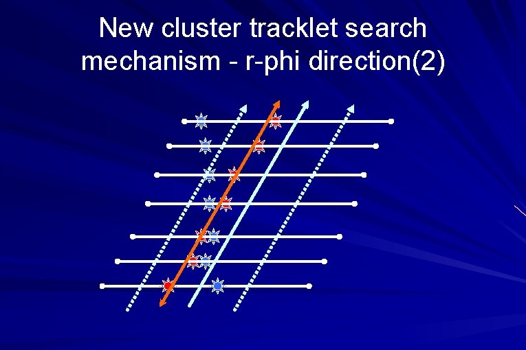New cluster tracklet search mechanism - r-phi direction(2) 