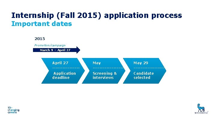 Internship (Fall 2015) application process Important dates 2015 Promotion/campaign March 9 – April 27