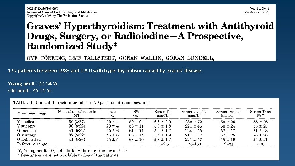 179 patients between 1983 and 1990 with hyperthyroidism caused by Graves’ disease. Young adult