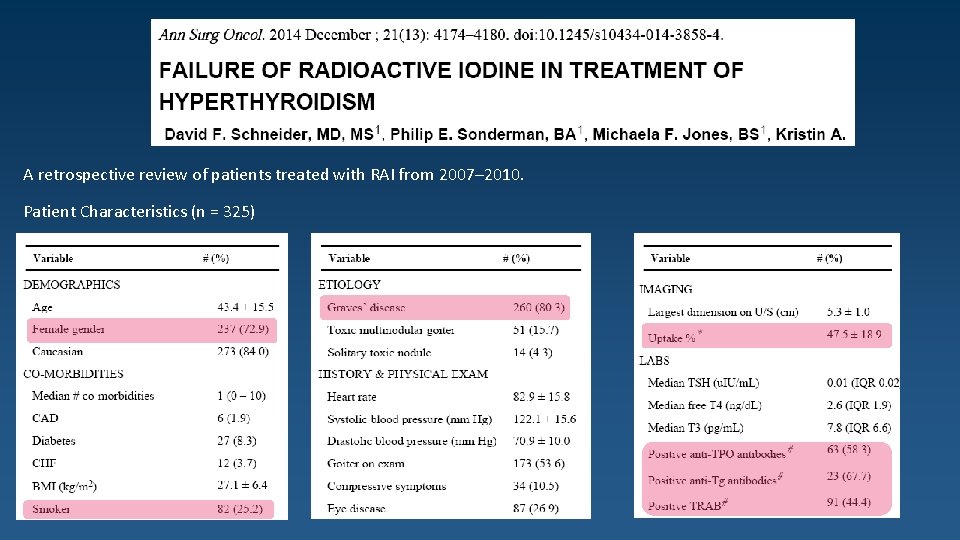 A retrospective review of patients treated with RAI from 2007– 2010. Patient Characteristics (n