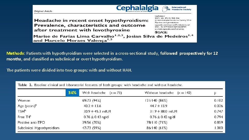 Methods: Patients with hypothyroidism were selected in a cross-sectional study, followed prospectively for 12