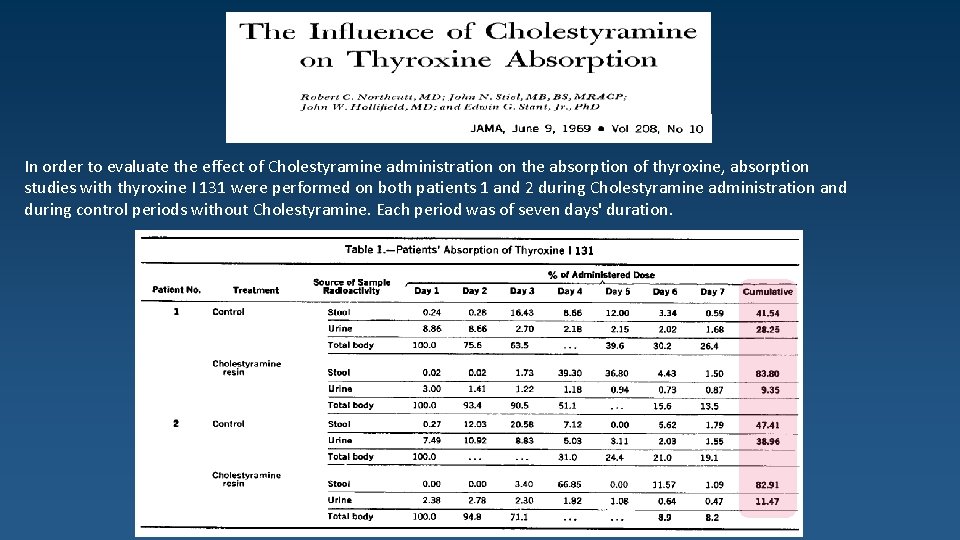 In order to evaluate the effect of Cholestyramine administration on the absorption of thyroxine,