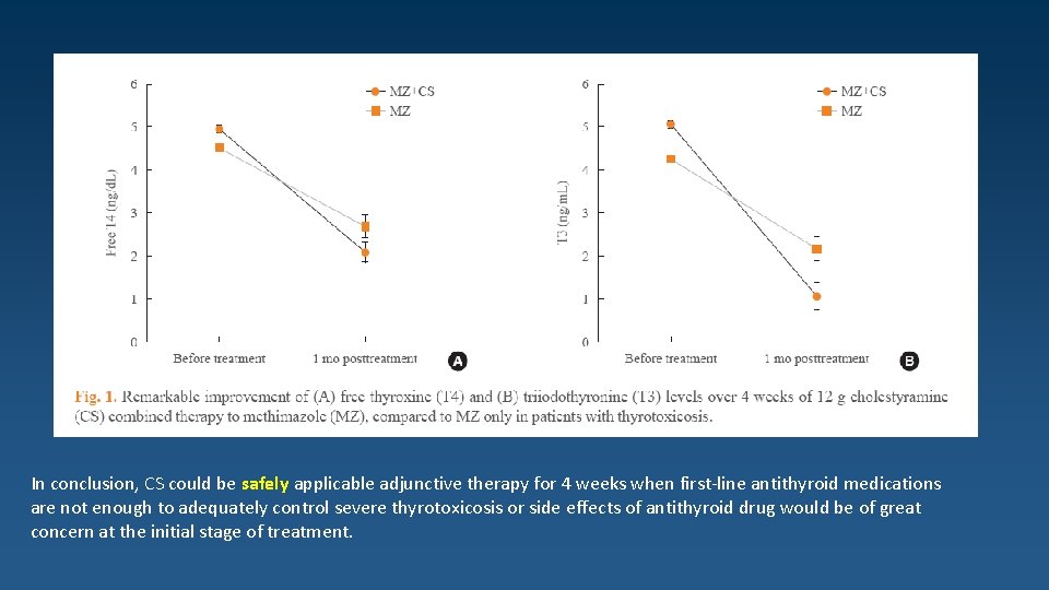 In conclusion, CS could be safely applicable adjunctive therapy for 4 weeks when first-line