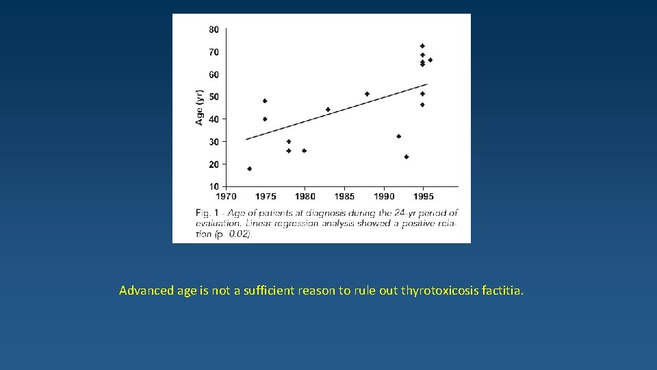 Advanced age is not a sufficient reason to rule out thyrotoxicosis factitia. 