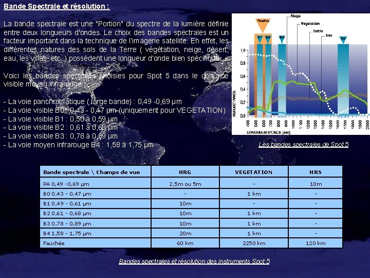 Bande Spectrale et résolution : La bande spectrale est une "Portion" du spectre de
