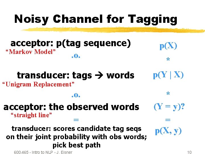 Noisy Channel for Tagging. 7 0 / a b: b /0. : 3 acceptor: