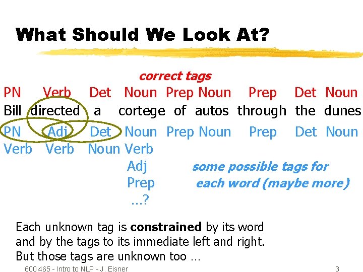 What Should We Look At? correct tags PN Verb Bill directed PN Adj Verb