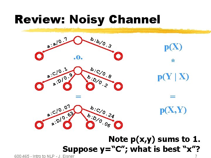 Review: Noisy Channel b: b . 7 0 / a a: /0. 3 .