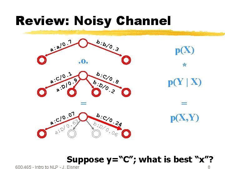Review: Noisy Channel b: b . 7 0 / a a: /0. 3 .