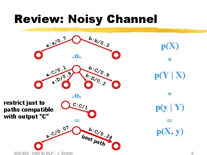 Review: Noisy Channel b: b . 7 0 / a a: /0. 3 .