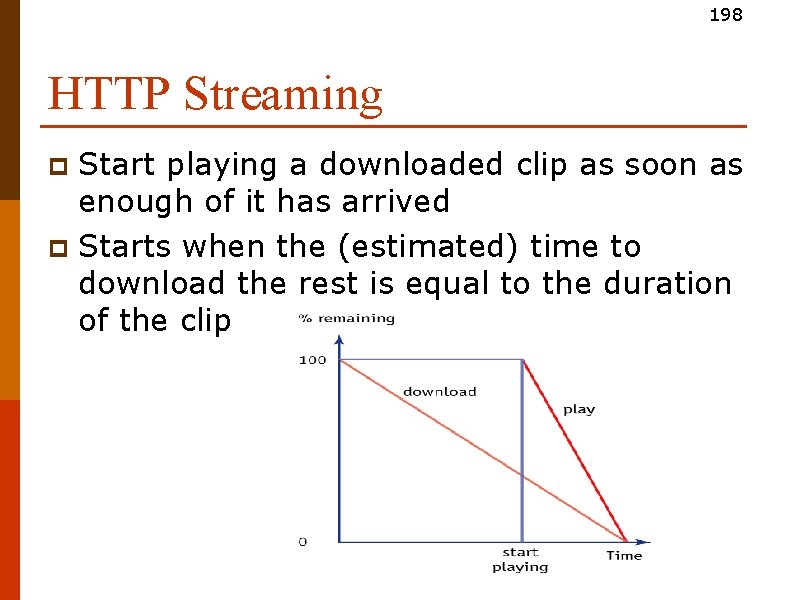 198 HTTP Streaming Start playing a downloaded clip as soon as enough of it