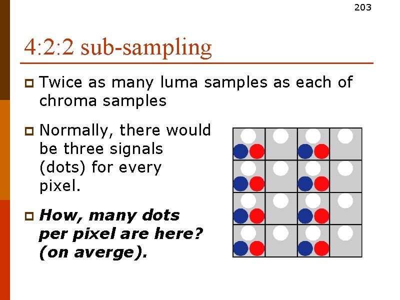 203 4: 2: 2 sub-sampling p Twice as many luma samples as each of