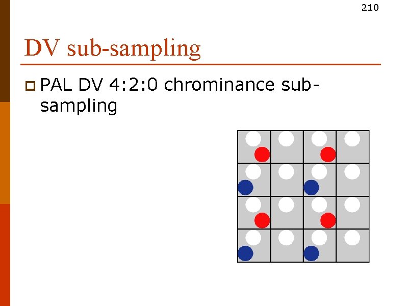 210 DV sub-sampling p PAL DV 4: 2: 0 chrominance subsampling 