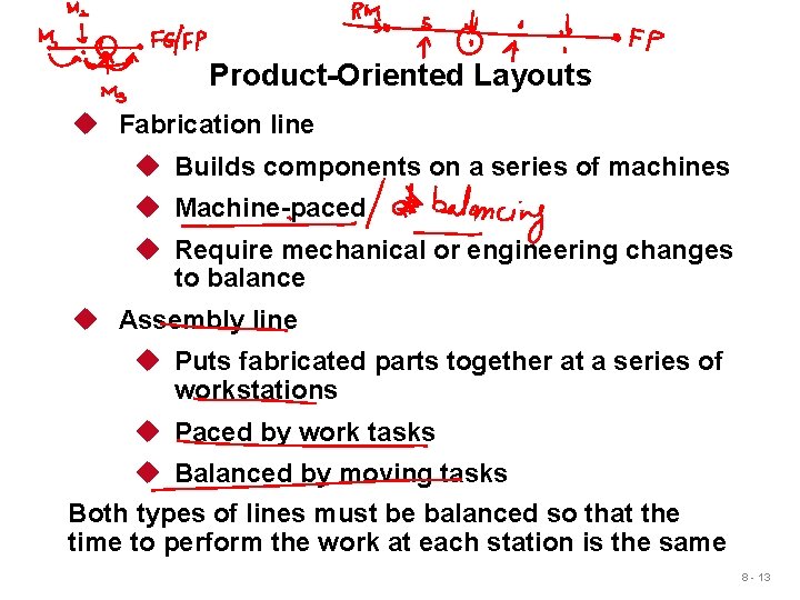 Product-Oriented Layouts u Fabrication line u Builds components on a series of machines u Product-Oriented Layouts u Fabrication line u Builds components on a series of machines u