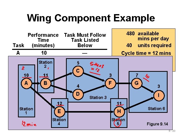 Wing Component Example Performance Time Task (minutes) 480 available mins per day 40 units Wing Component Example Performance Time Task (minutes) 480 available mins per day 40 units