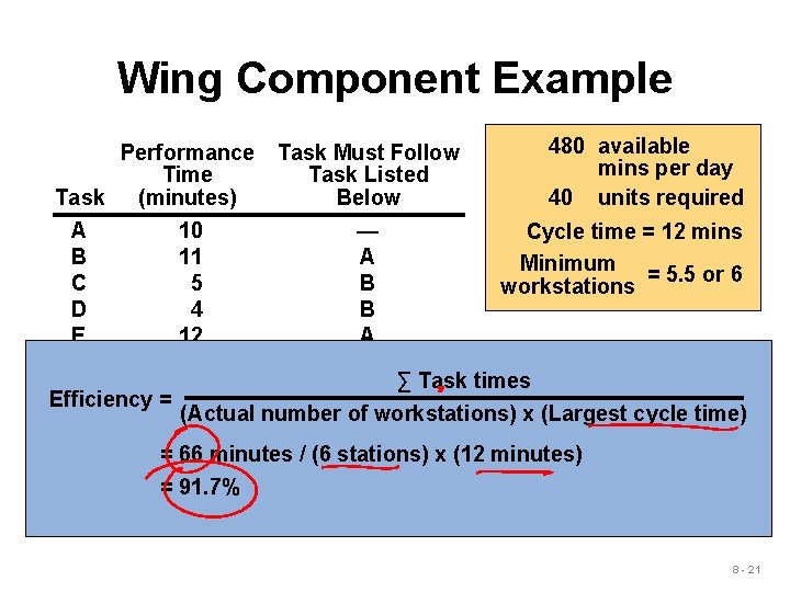 Wing Component Example Performance Time Task (minutes) Task Must Follow Task Listed Below 480 Wing Component Example Performance Time Task (minutes) Task Must Follow Task Listed Below 480