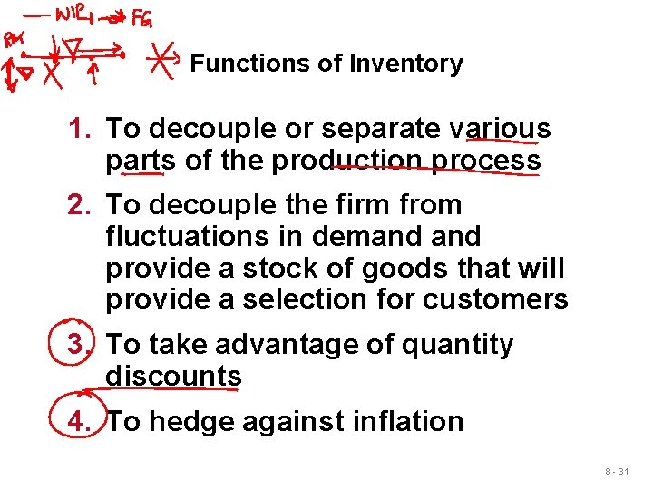Functions of Inventory 1. To decouple or separate various parts of the production process Functions of Inventory 1. To decouple or separate various parts of the production process