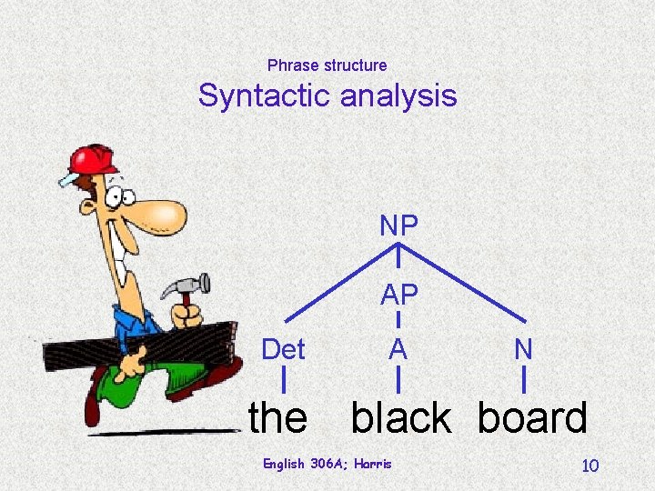 Phrase structure Syntactic analysis NP AP Det A N the black board English 306