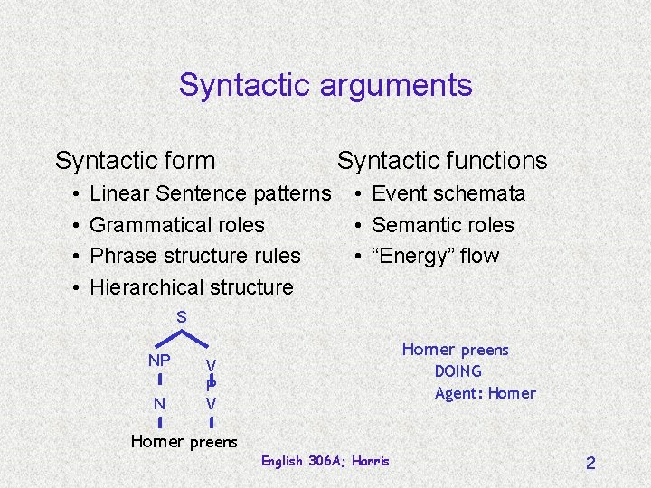 Syntactic arguments Syntactic form • • Syntactic functions Linear Sentence patterns Grammatical roles Phrase