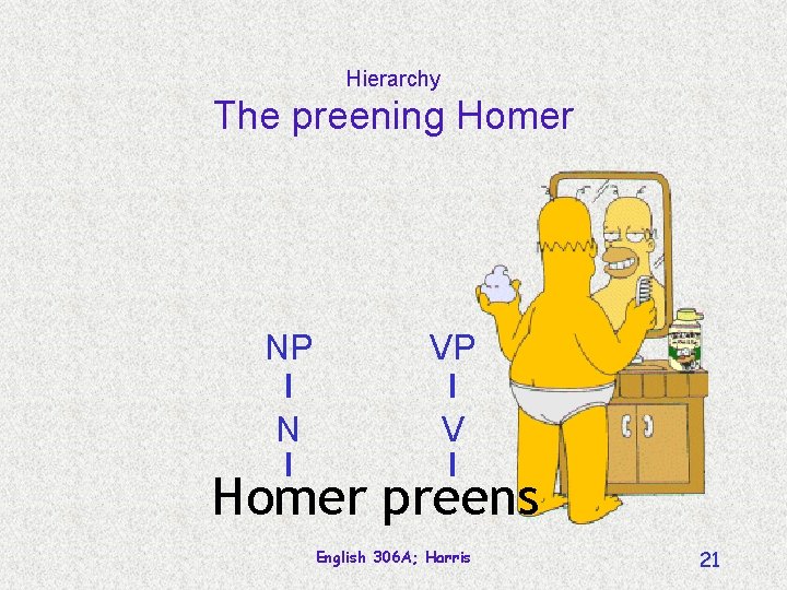 Hierarchy The preening Homer NP VP N V Homer preens English 306 A; Harris