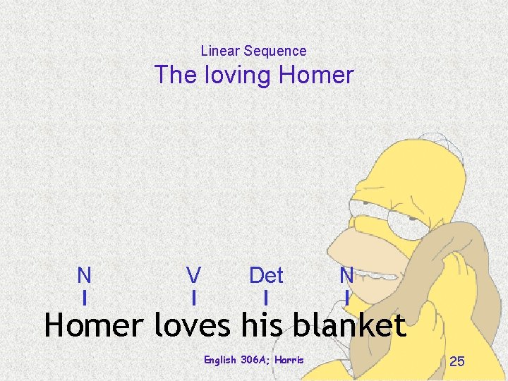 Linear Sequence The loving Homer N V Det N Homer loves his blanket English