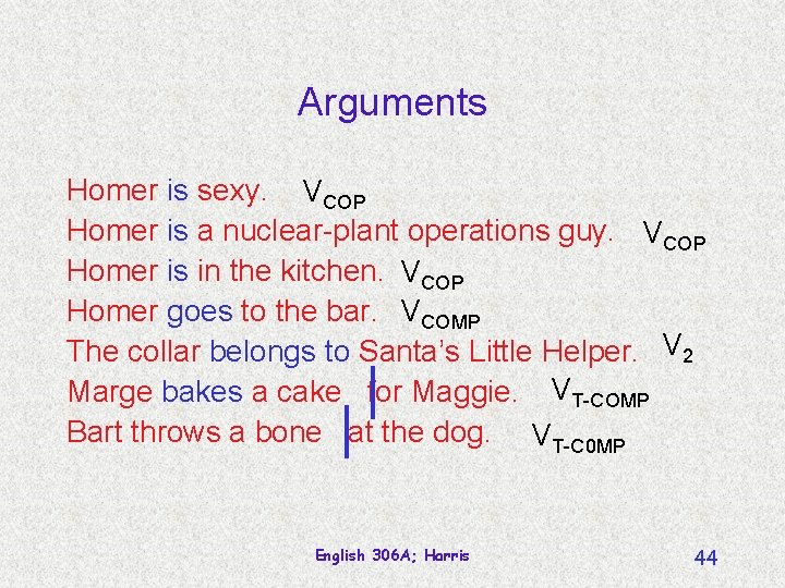Arguments Homer is sexy. VCOP Homer is a nuclear-plant operations guy. VCOP Homer is