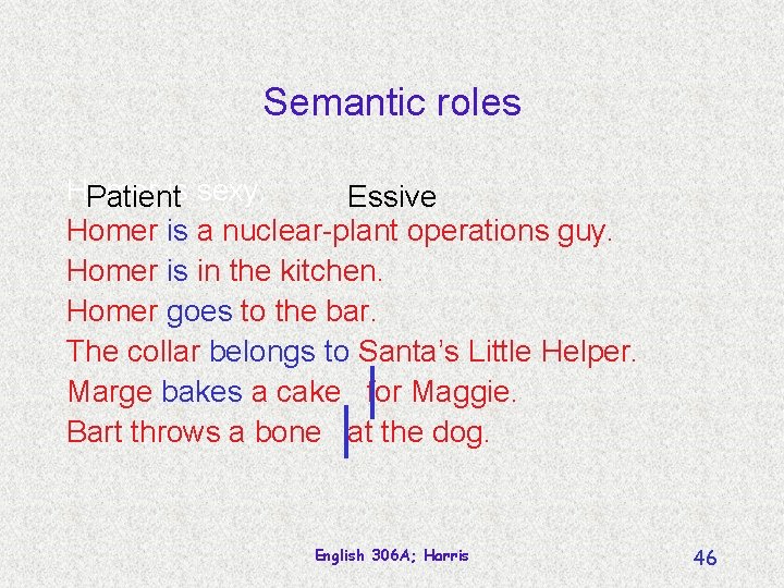 Semantic roles Homer Patientis sexy. Essive Homer is a nuclear-plant operations guy. Homer is