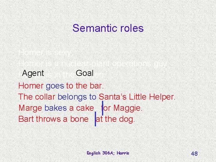 Semantic roles Homer is sexy. Homer is a nuclear-plant operations guy. Agent is in