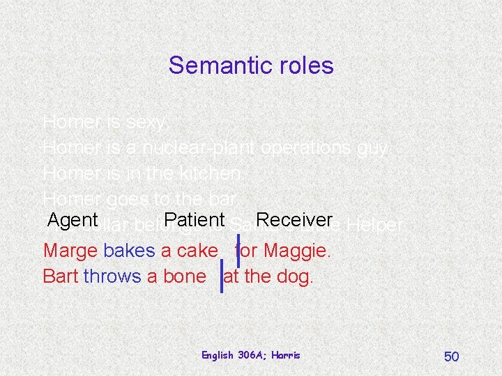 Semantic roles Homer is sexy. Homer is a nuclear-plant operations guy. Homer is in