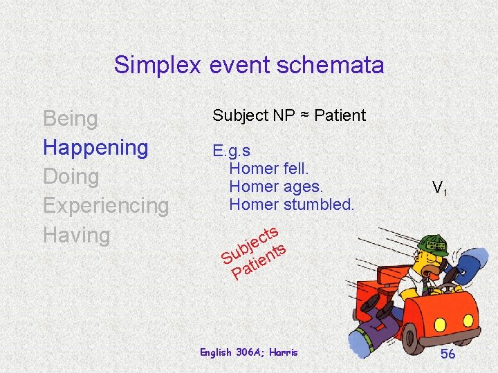 Simplex event schemata Being Happening Doing Experiencing Having Subject NP ≈ Patient E. g.