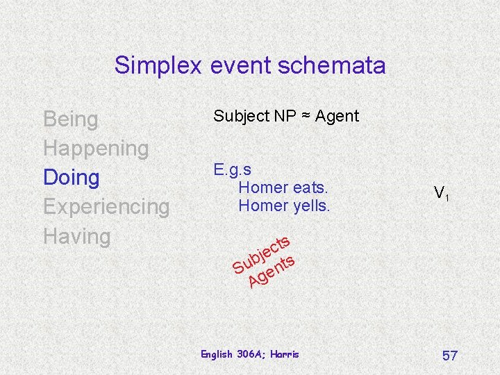 Simplex event schemata Being Happening Doing Experiencing Having Subject NP ≈ Agent E. g.